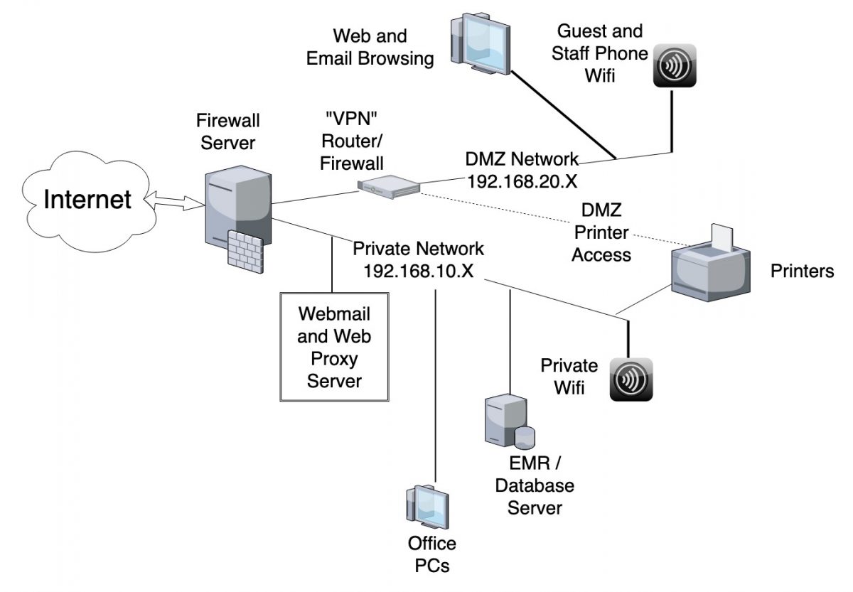 private internet access proxy port 1080